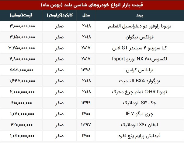 khodro kharejii