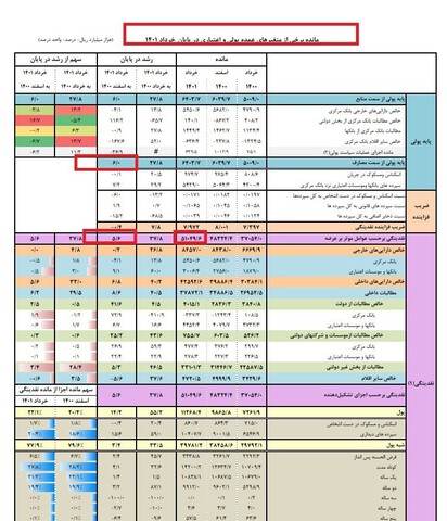 gozaresh bank