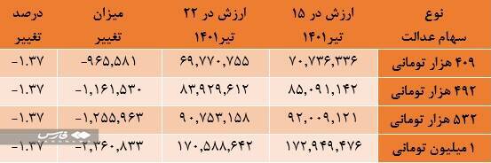 saham e 1