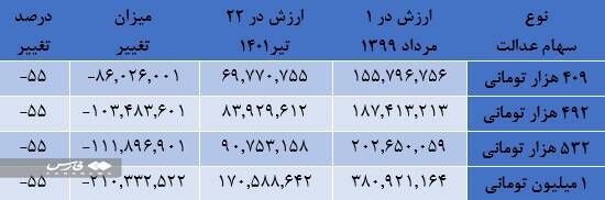 saham e 1