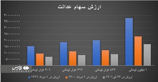 saham e 1