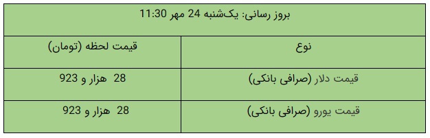 tala gh1