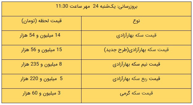 tala gh1
