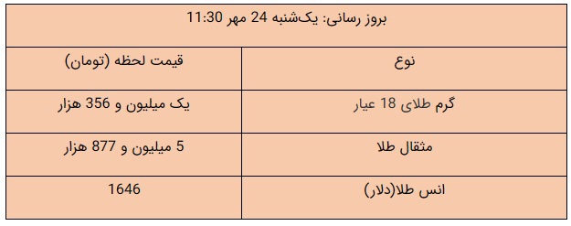 tala gh1
