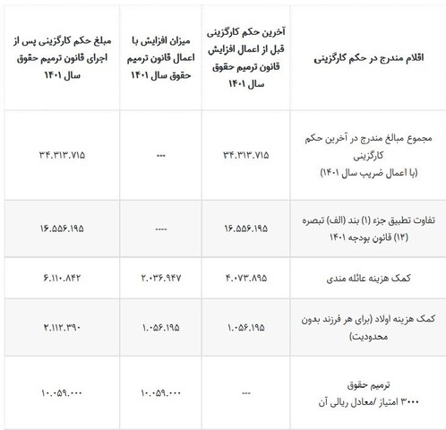 jadval hoghoogh1
