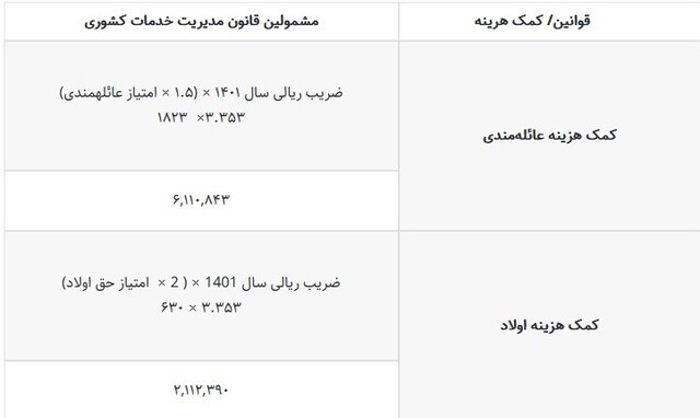 jadval hoghoogh1
