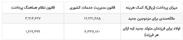 jadval hoghoogh1
