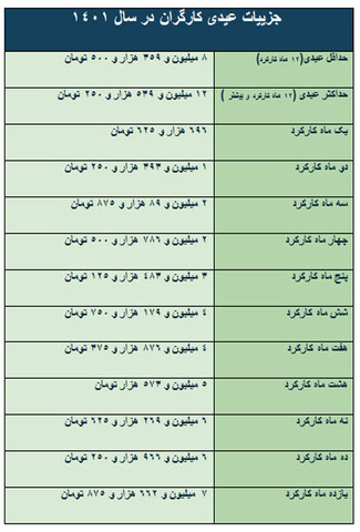 eidi kargaran