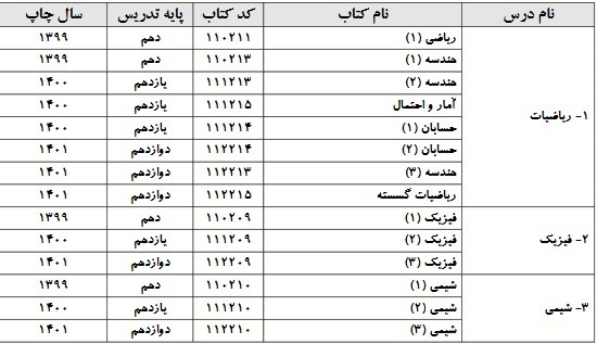 azmoon sarasari 1