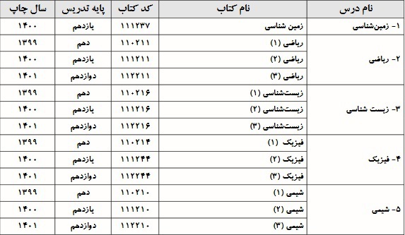 azmoon sarasari 1