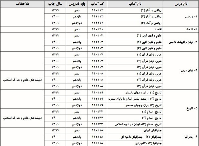 azmoon sarasari 1