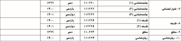 azmoon sarasari 4