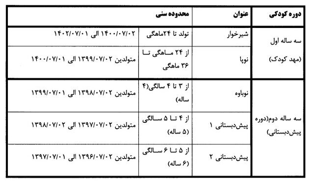gh koodakestan