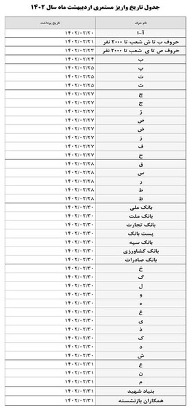 varizi hoghoogh