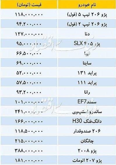 gheymate khidro 29 dey