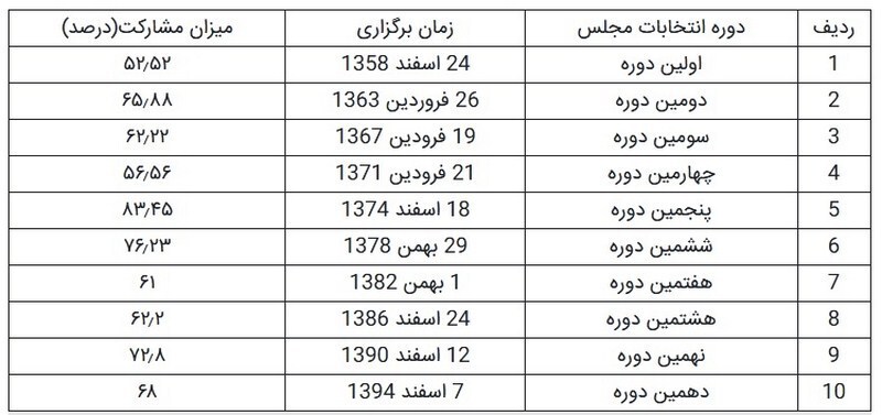 10 dore entekhabat 1