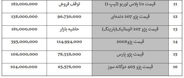 gheymate khodro3