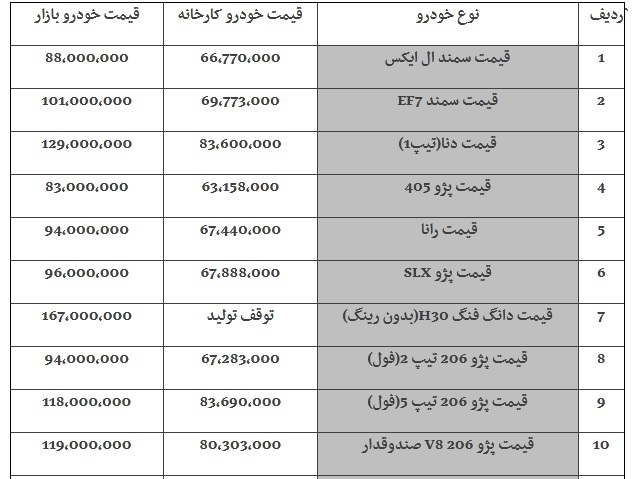 gheymate khodro3