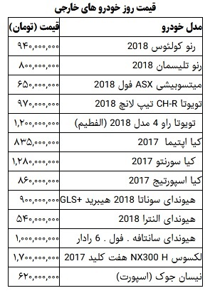 gheymate khodroo1