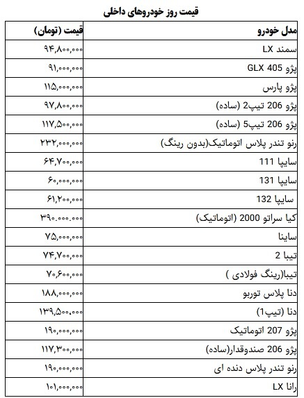 gheymate khodroo1