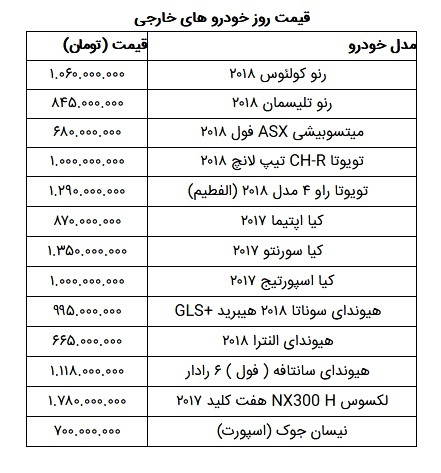 khodro gheymat1