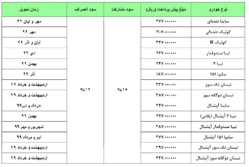 khodro11 12