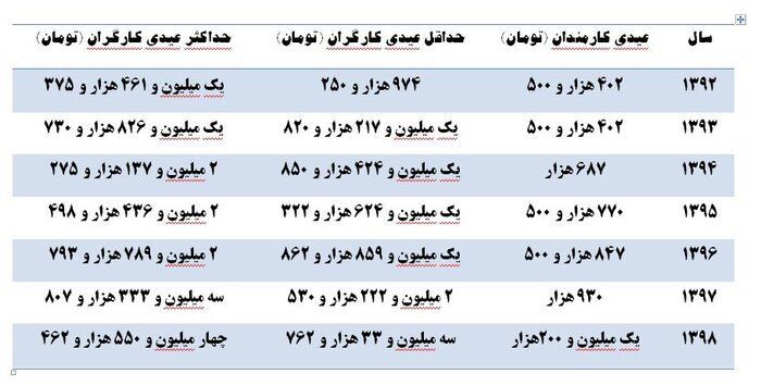 moghayese eydi