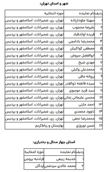 namayandsalahiyat shodegan 1