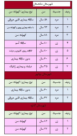 fotshodegan korona boushehr