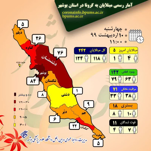 korona boushehr