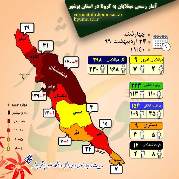 kovid19 boushehr