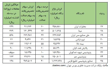 saham edalat1