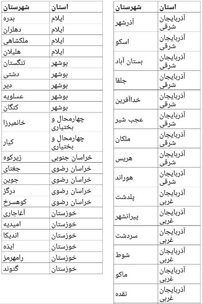 shahrhaye vazeeyat sefid 1