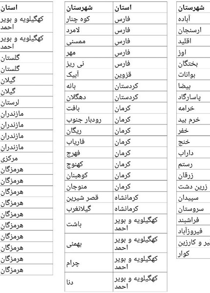 shahrhaye vazeeyat sefid 1