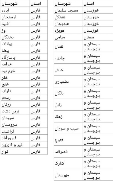 shahrhaye vazeeyat sefid 1