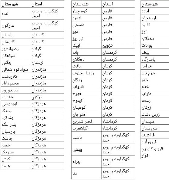 shahrhaye vazeeyat sefid 1