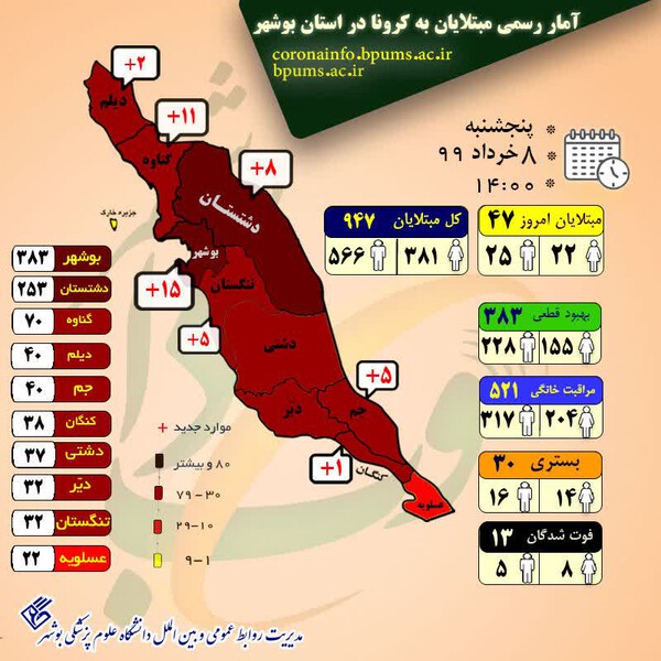 8khordad korona
