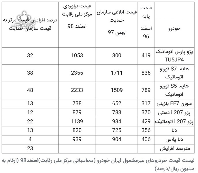 8mahsool irankhodro