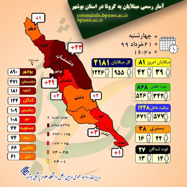 boushehr 21kh