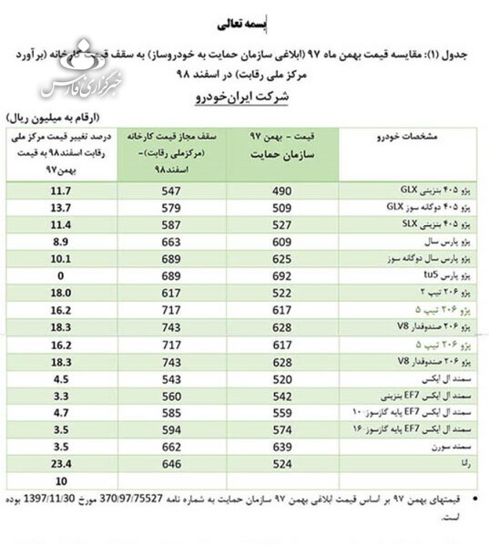 khodro gheymat1
