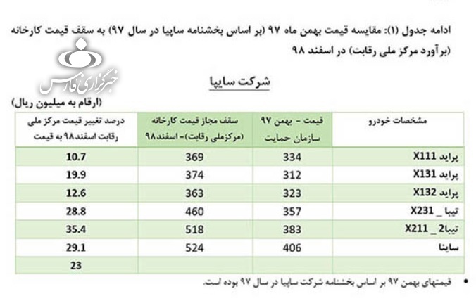 khodro gheymat1