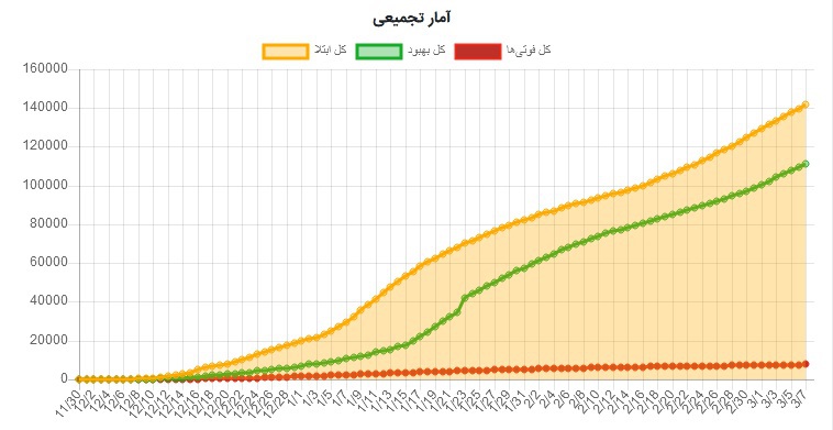 korona 7khordad1