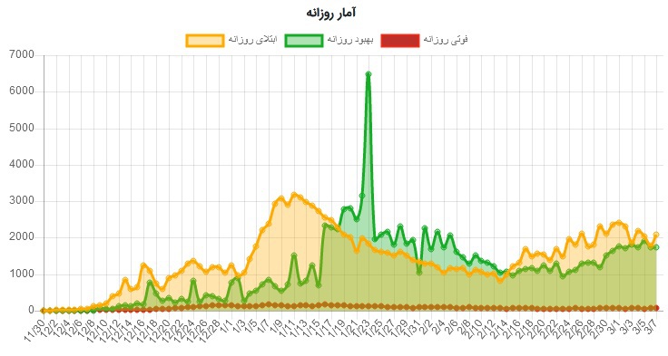 korona 7khordad2