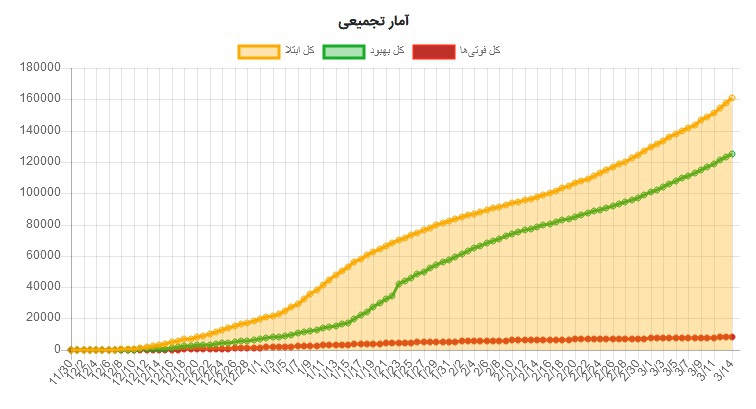 korona iran1