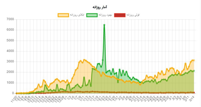 korona iran1