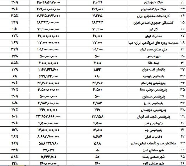 saham edalat1