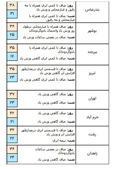 damaye hava 1