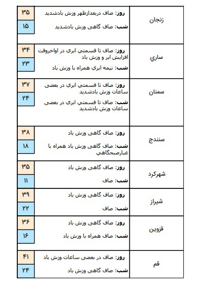 damaye hava 1