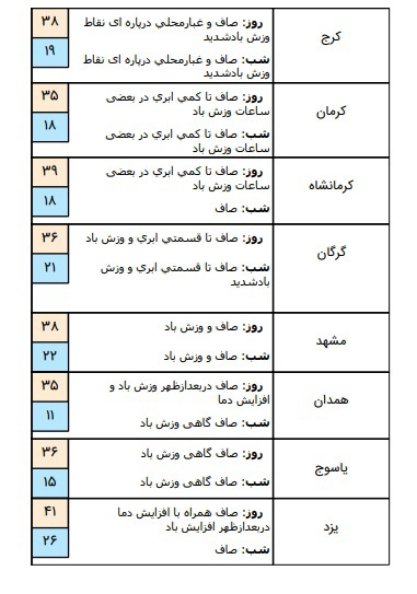 damaye hava 1