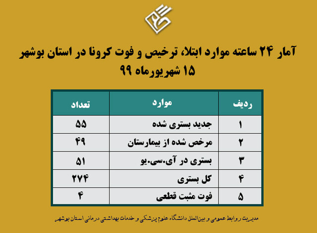 korona 15 shahrivar